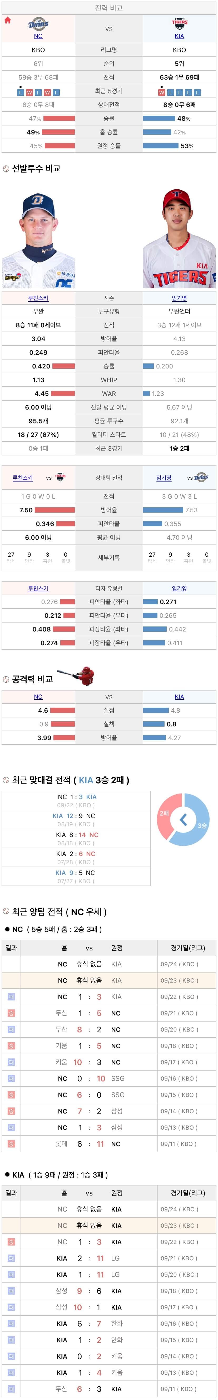 9월23일 KBO 프로야구 기아 NC 분석