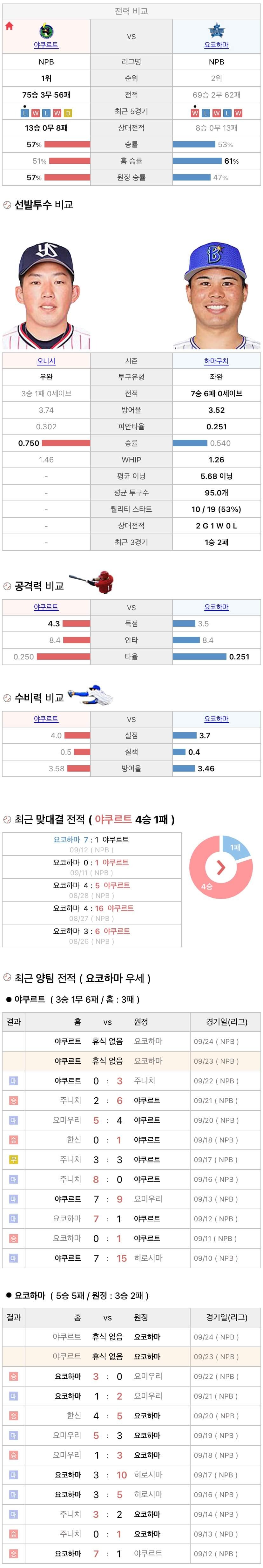 9월23일 NPB 일본프로야구 요코하마 vs 야쿠르트 분석및중계