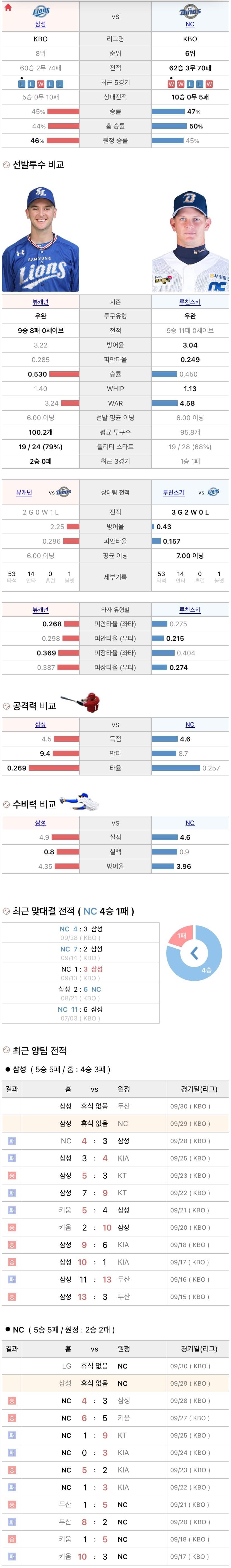 9월29일 KBO 프로야구 NC vs 삼성 분석