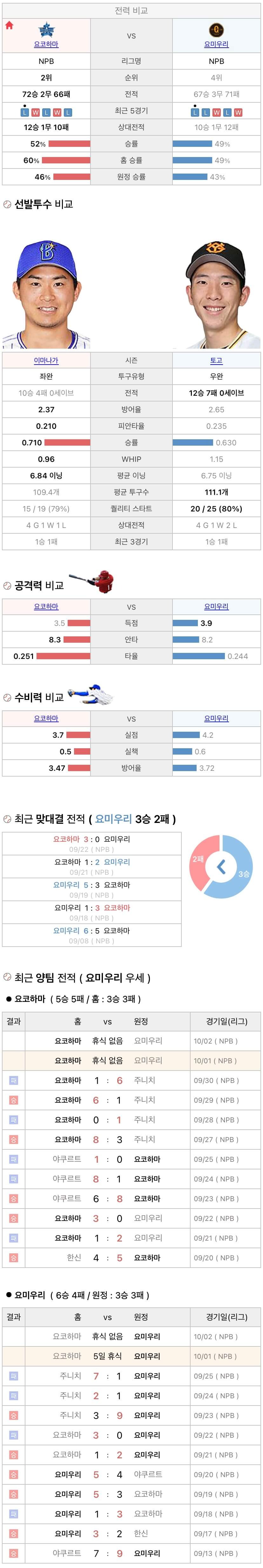 10월1일 NPB 일본프로야구 요미우리 vs 요코하마 분석및중계