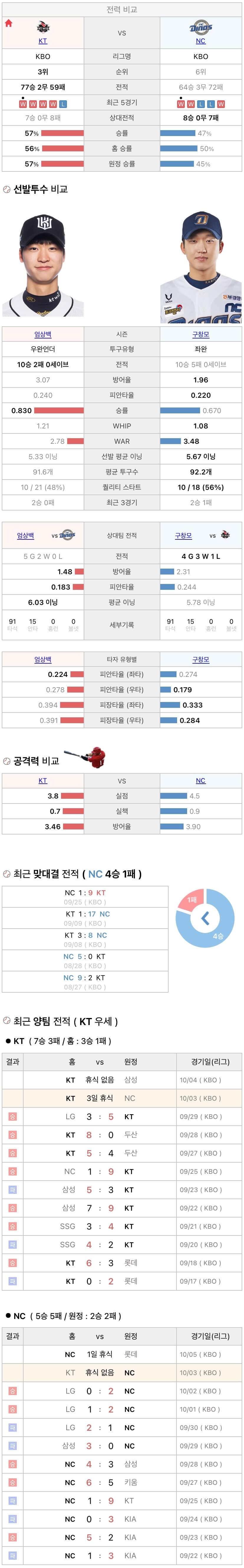 10월3일 KBO 프로야구 NC vs KT 분석