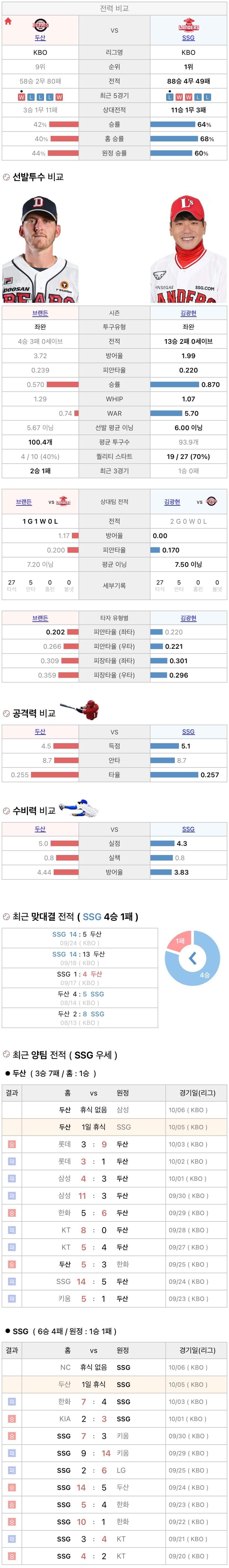 IMG_2935.jpeg10월5일 KBO 프로야구 SSG vs 두산 분석