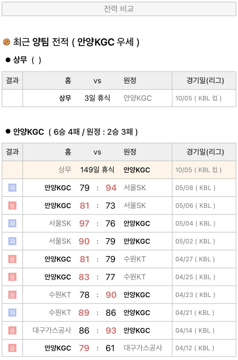10월5일 KBL 프로농구 상무 vs 안양KGC 분석