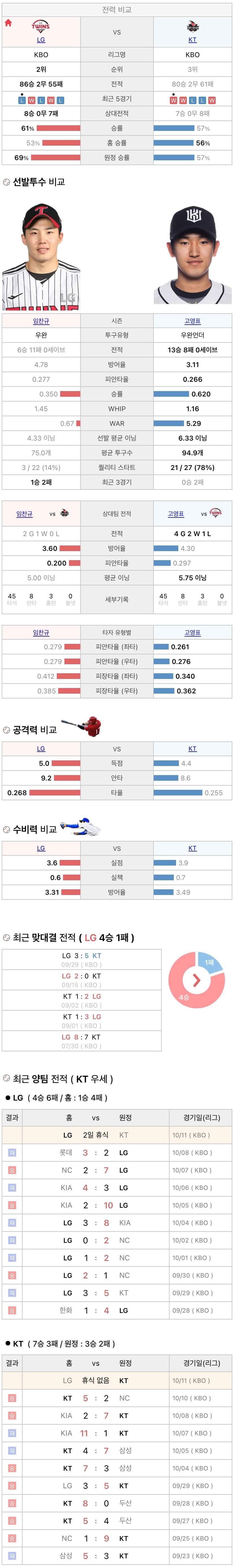 IMG_3018.jpeg10월11일 KBO 프로야구 KT vs LG 분석