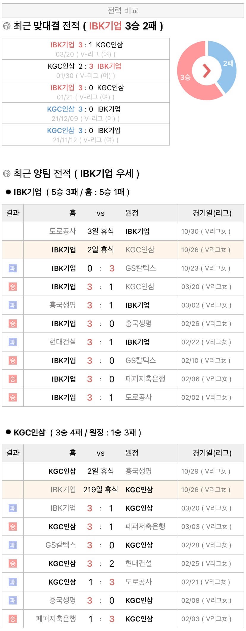 10월26일 V리그 여자프로배구 IBK기업은행 vs KGC인삼공사 분석