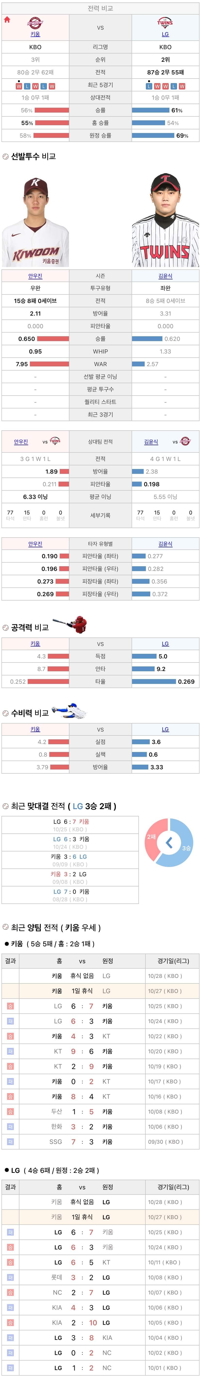 10월27일 KBO 프로야구 LG vs 키움 분석