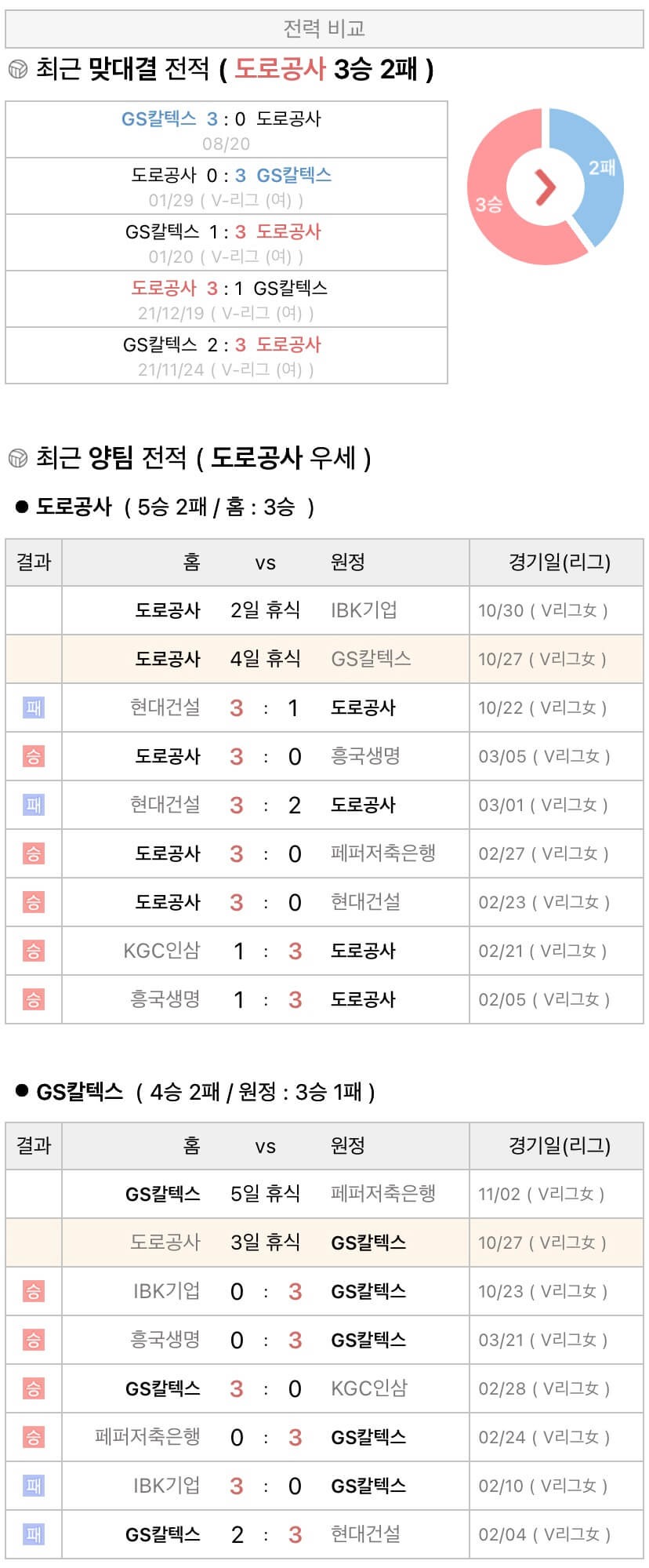 10월27일 V리그 여자프로배구 한국도로공사 vs GS칼텍스 분석