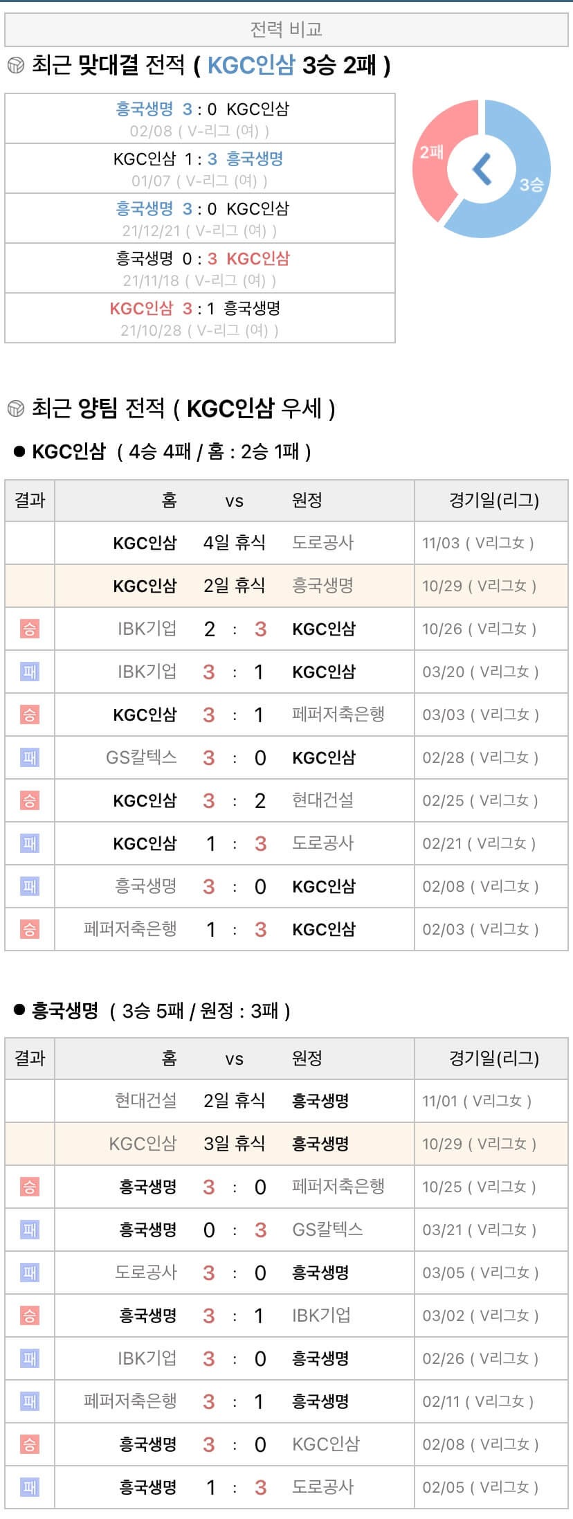 10월29일 V리그 여자프로배구 KGC인삼공사 vs 흥국생명 분석