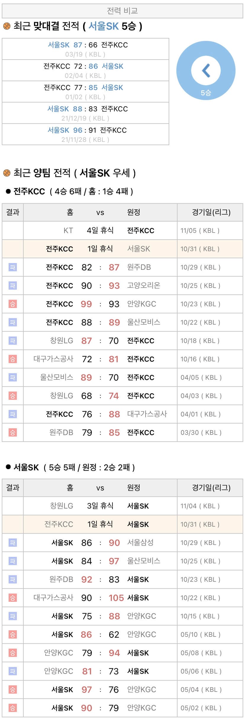 10월31일 KBL 프로농구 전주KCC vs 서울SK 분석