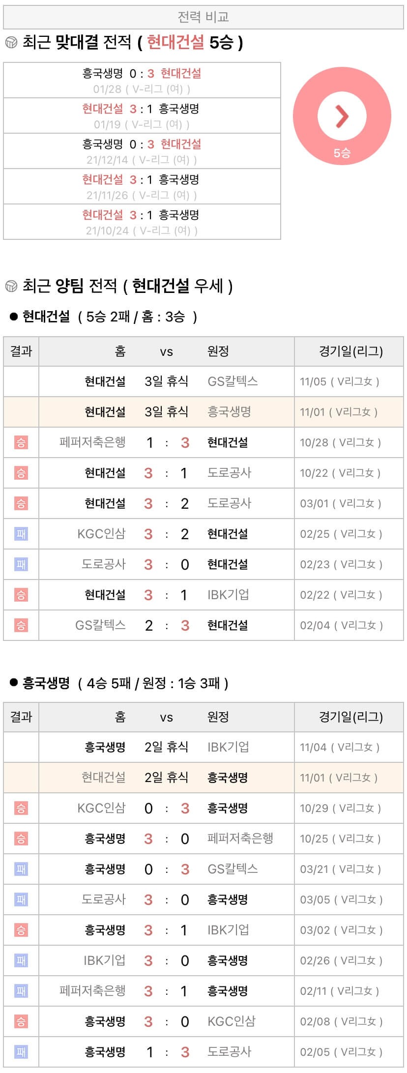 11월1일 V리그 여자프로배구 현대건설 vs 흥국생명 분석