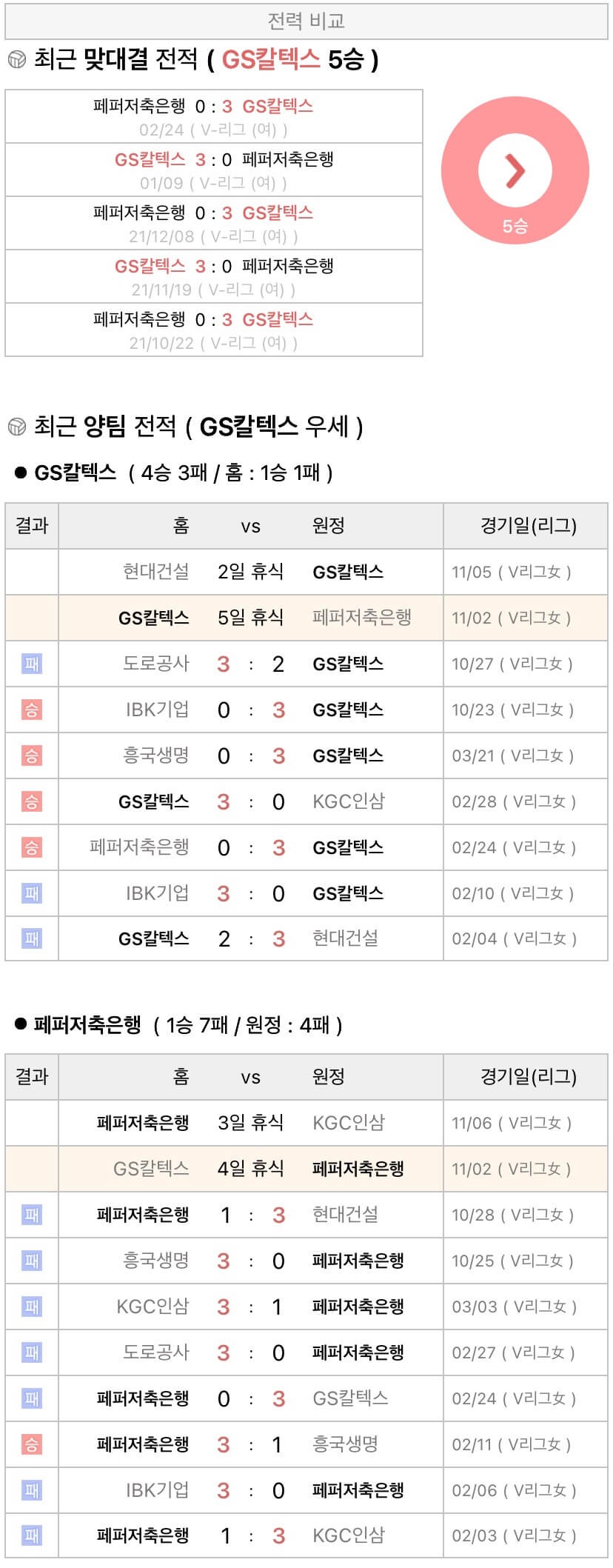 11월2일 V리그 여자프로배구 GS칼텍스 vs 페퍼저축은행 분석