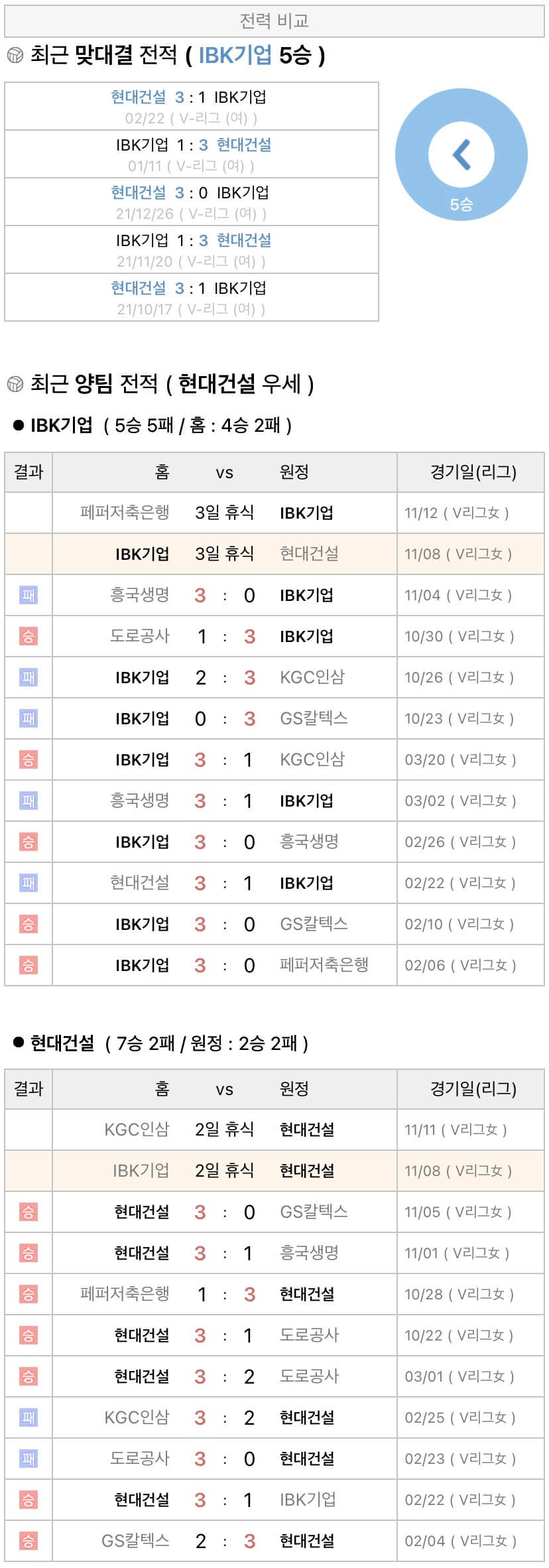 11월8일 V리그 여자프로배구 IBK기업은행 vs 현대건설 분석