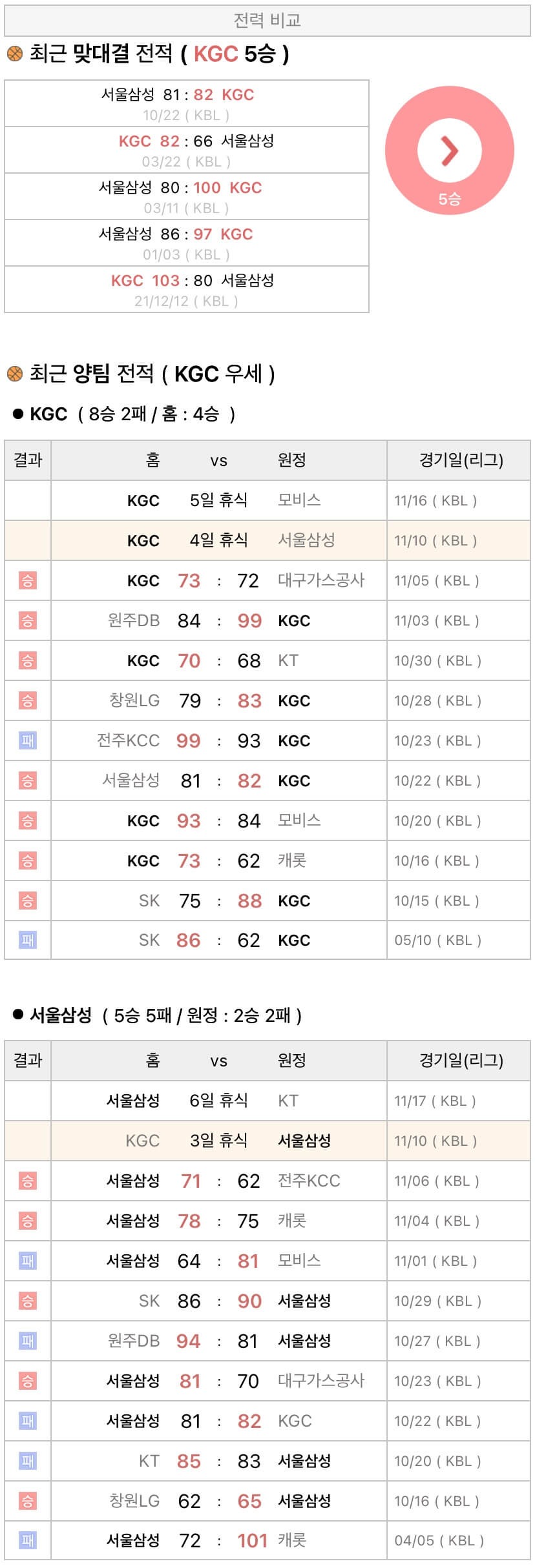 11월10일 KBL 프로농구 안양KGC vs 서울삼성 분석