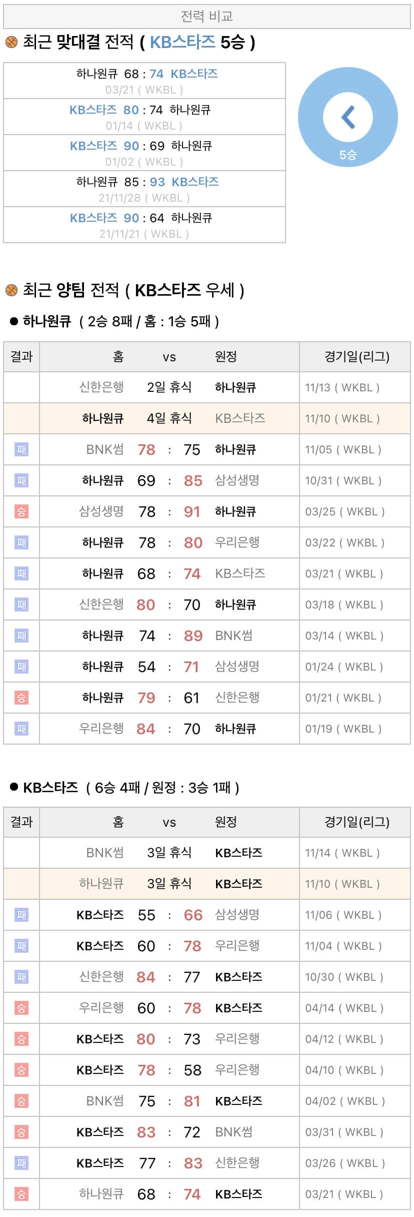 11월10일 WKBL 여자프로농구 하나원큐 vs KB스타즈 분석
