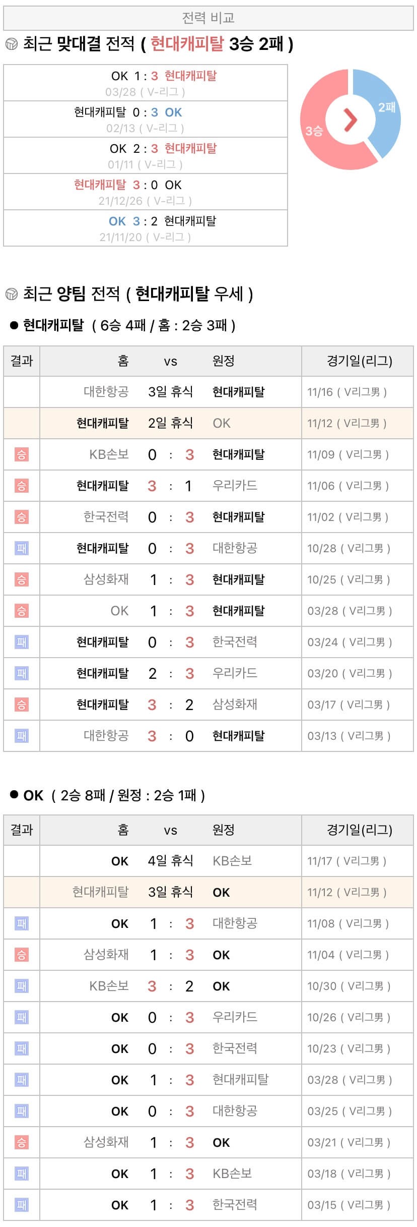 11월14일 WKBL 여자프로농구 BNK썸 vs KB스타즈 분석