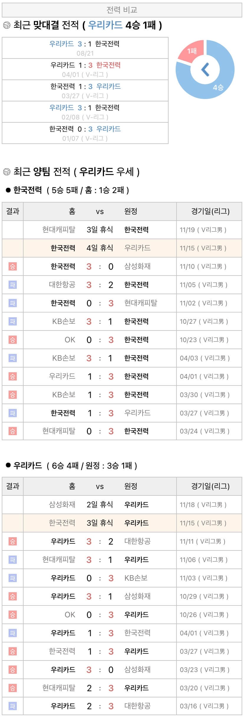 11월15일 V리그 프로배구 한국전력 vs 우리카드 분석