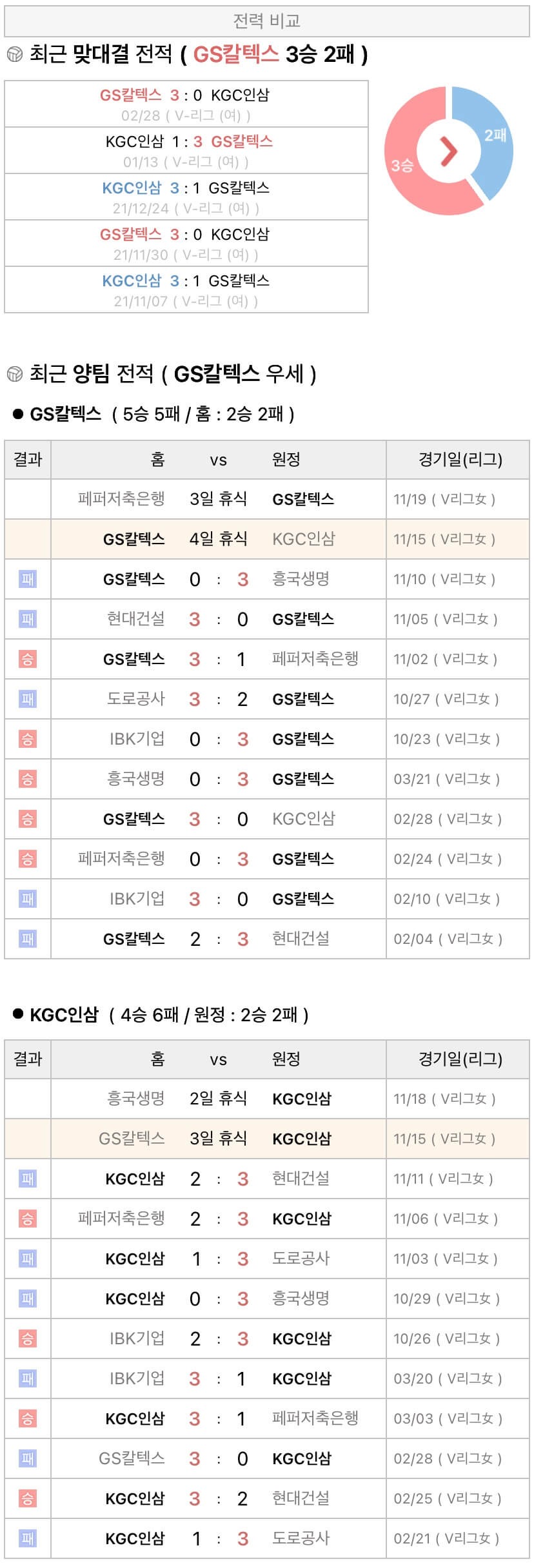 11월15일 V리그 여자프로배구 GS칼텍스 vs KGC인삼공사 분석