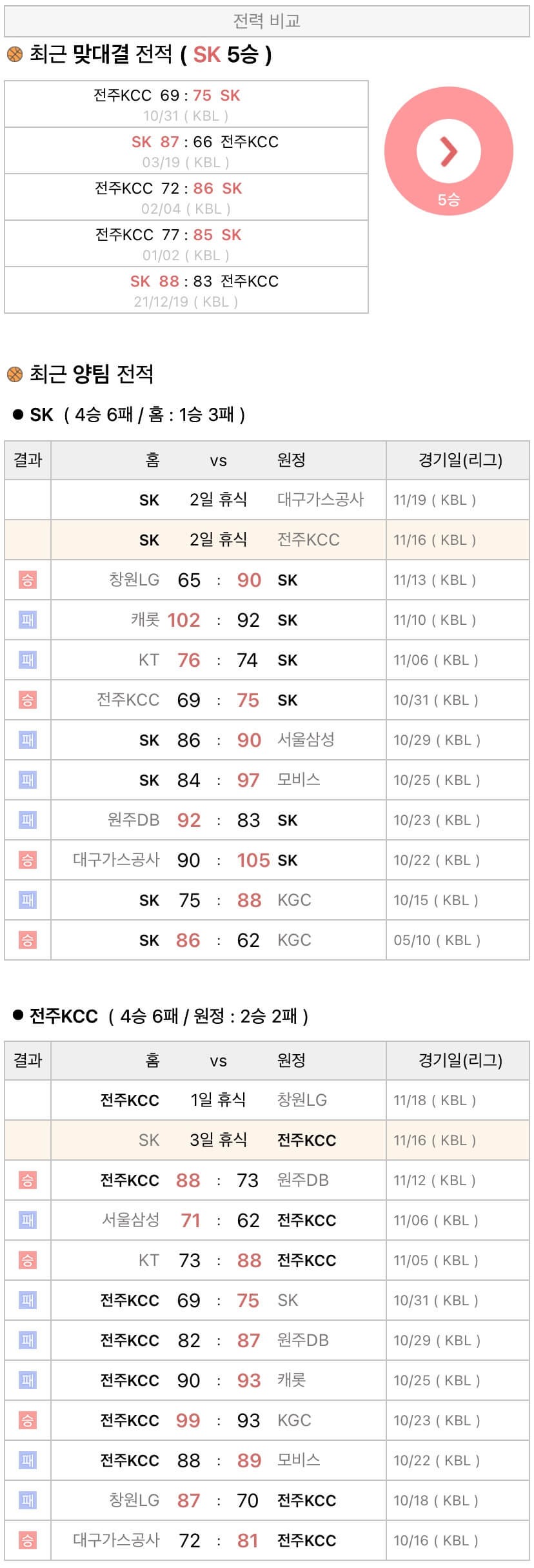 11월16일 KBL 프로농구 서울SK vs 전주KCC 분석