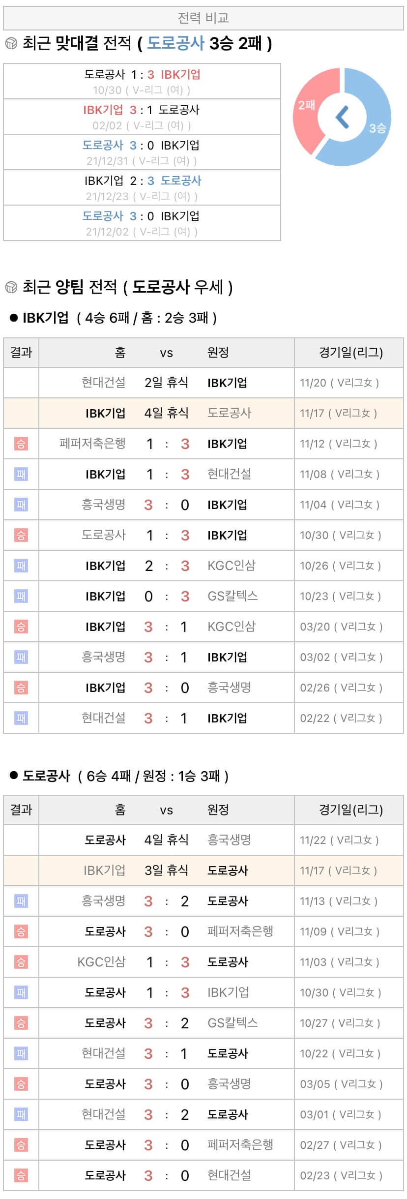 11월17일 V리그 여자프로배구 IBK기업은행 vs 한국도로공사 분석