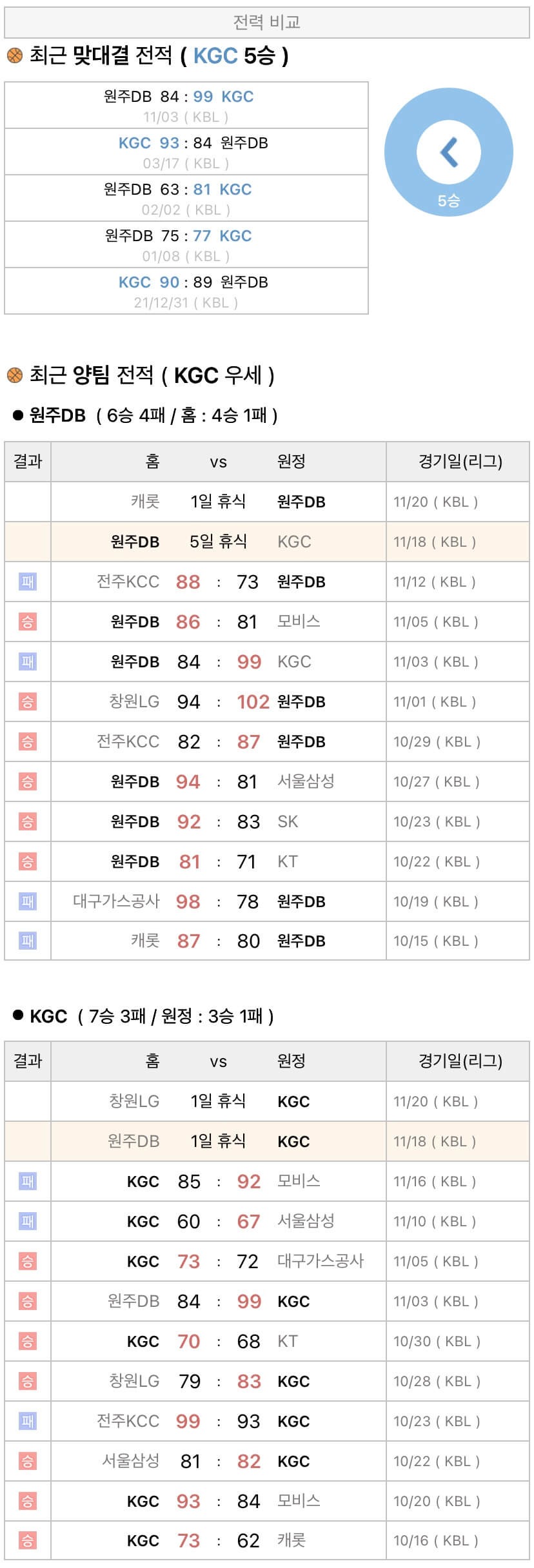 11월18일 KBL 프로농구 원주DB vs 안양KGC 분석