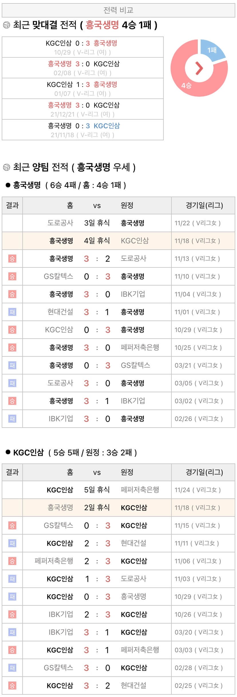 11월18일 V리그 여자프로배구 흥국생명 vs KGC인삼공사 분석