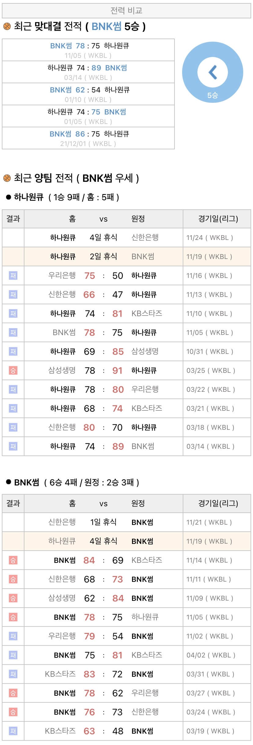11월19일 WKBL 여자프로농구 하나원큐 vs BNK썸 분석