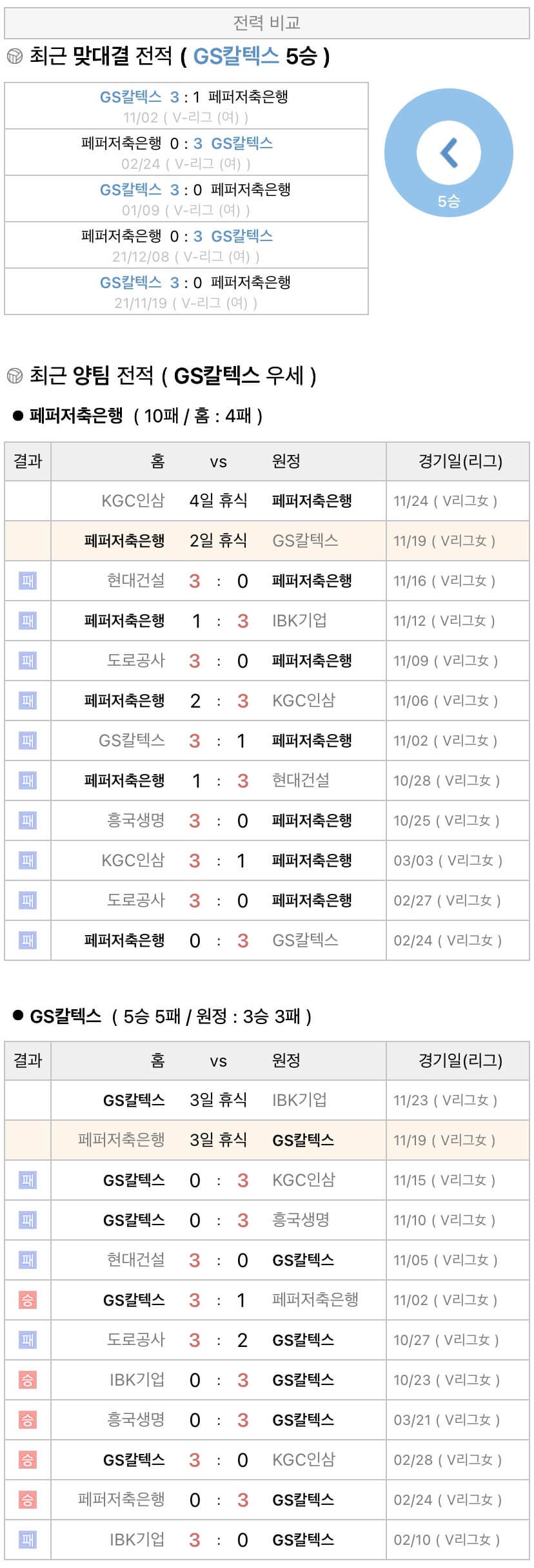11월19일 V리그 여자프로배구 페퍼저축은행 vs GS칼텍스 분석