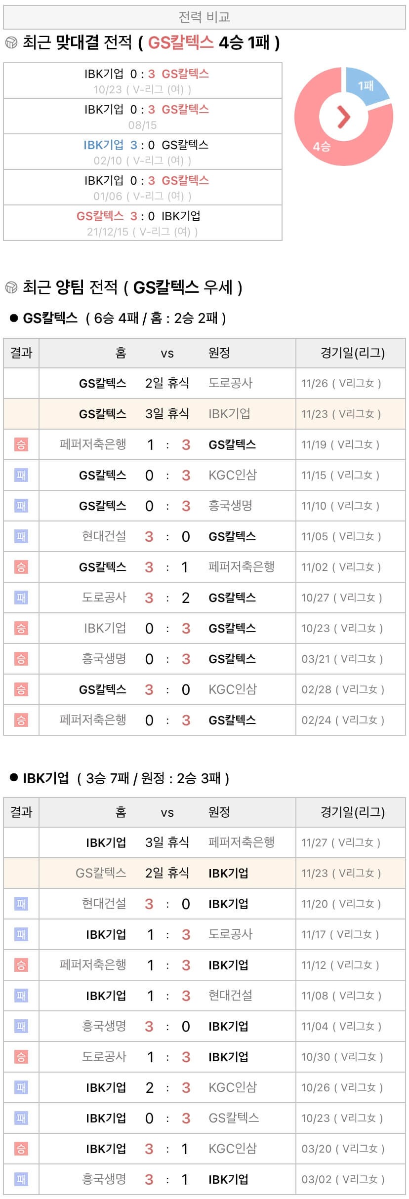 11월23일 V리그 여자프로배구 GS칼텍스 vs IBK기업은행 분석