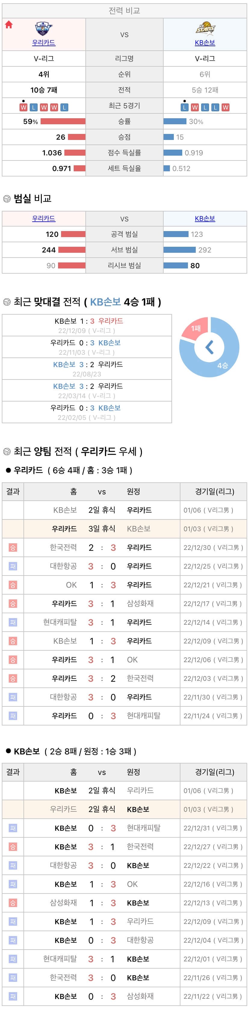 1월3일 V리그 여자프로배구 KGC인삼공사 vs 한국도로공사 분석