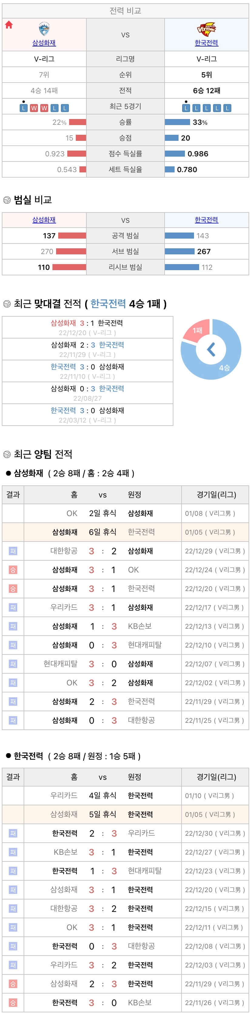 1월5일 V리그 프로배구 삼성화재 vs 한국전력 분석