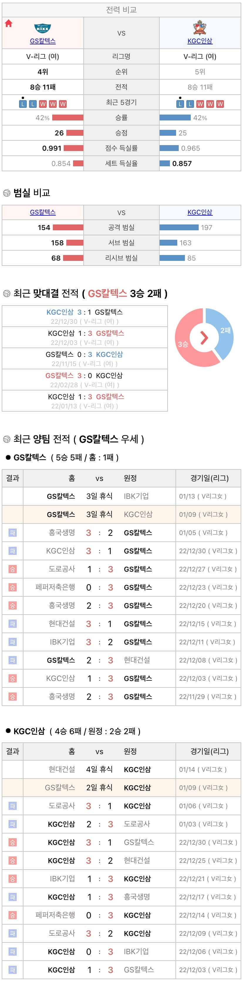 1월9일 V리그 여자프로배구 GS칼텍스 vs KGC인삼공사 분석