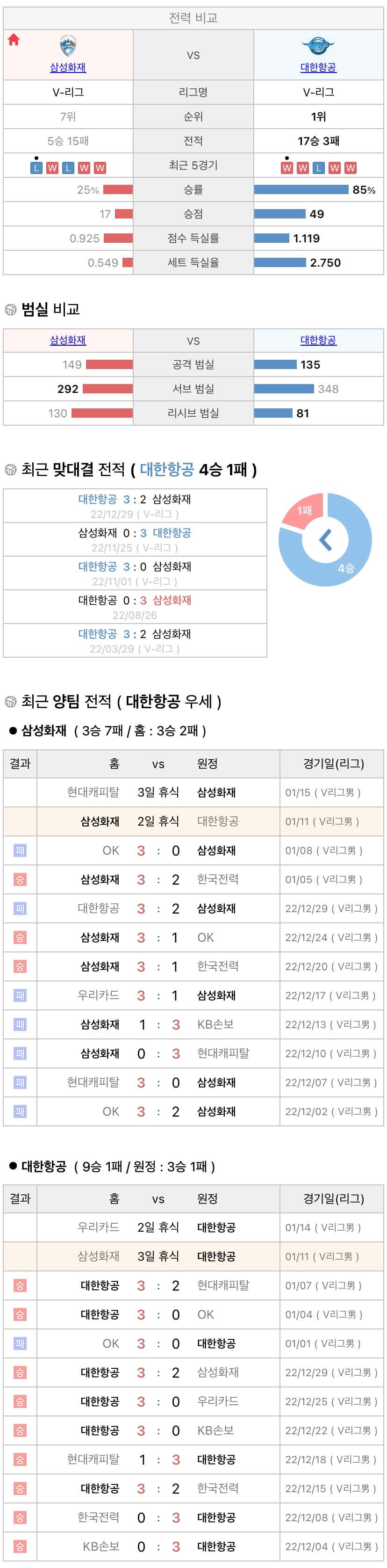 1월11일 V리그 프로배구 삼성화재 vs 대한항공 분석