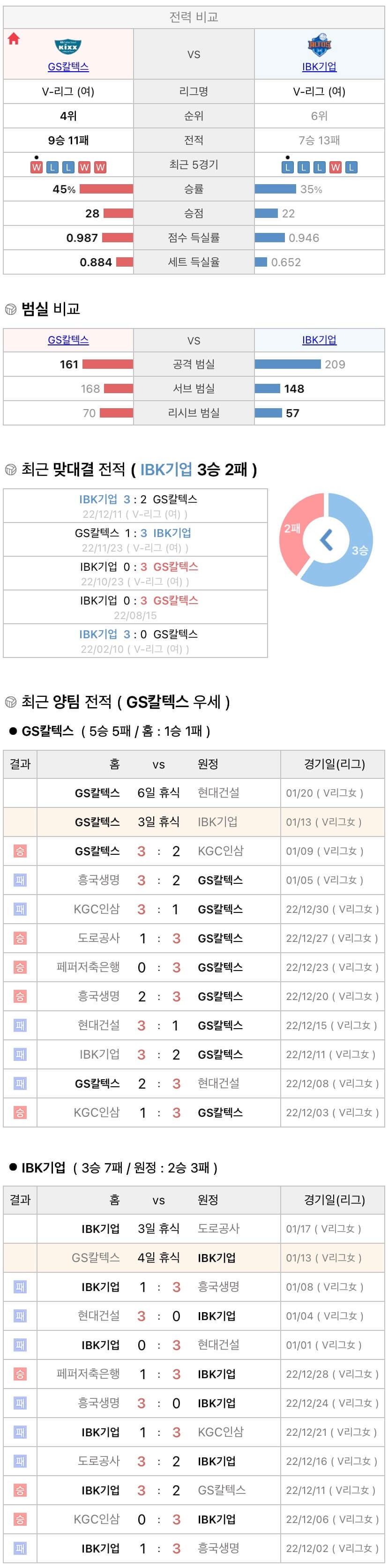1월13일 V리그 여자프로배구 GS칼텍스 vs IBK기업은행 분석