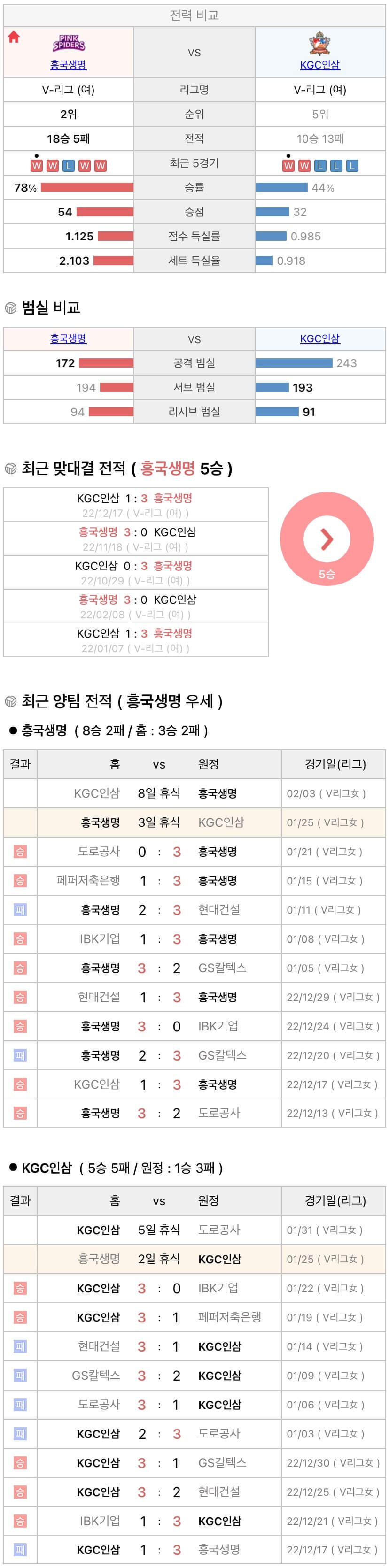 1월25일 V리그 여자프로배구 흥국생명 vs KGC인삼공사 분석