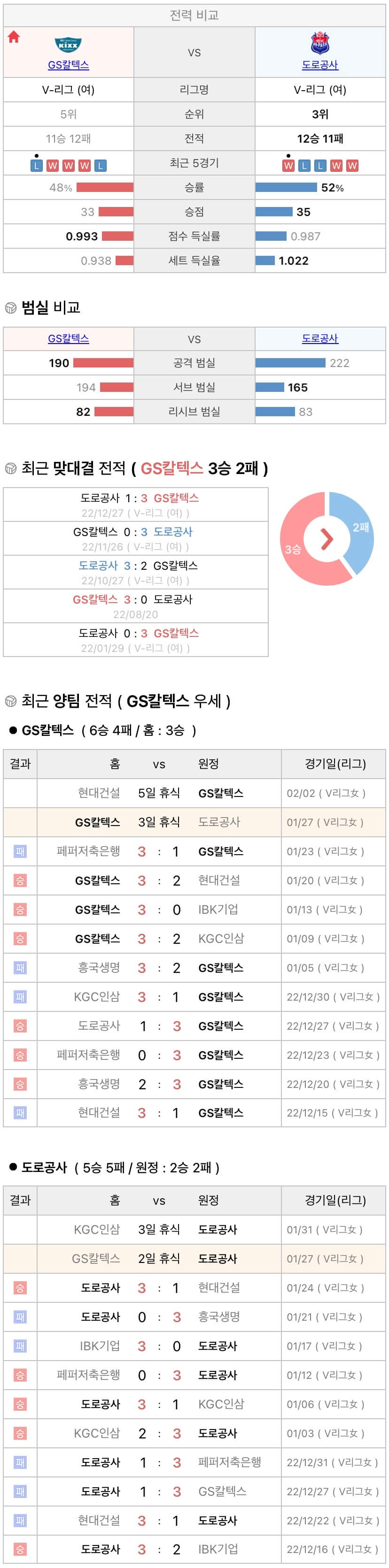 1월27일 V리그 여자프로배구 GS칼텍스 vs 한국도로공사 분석