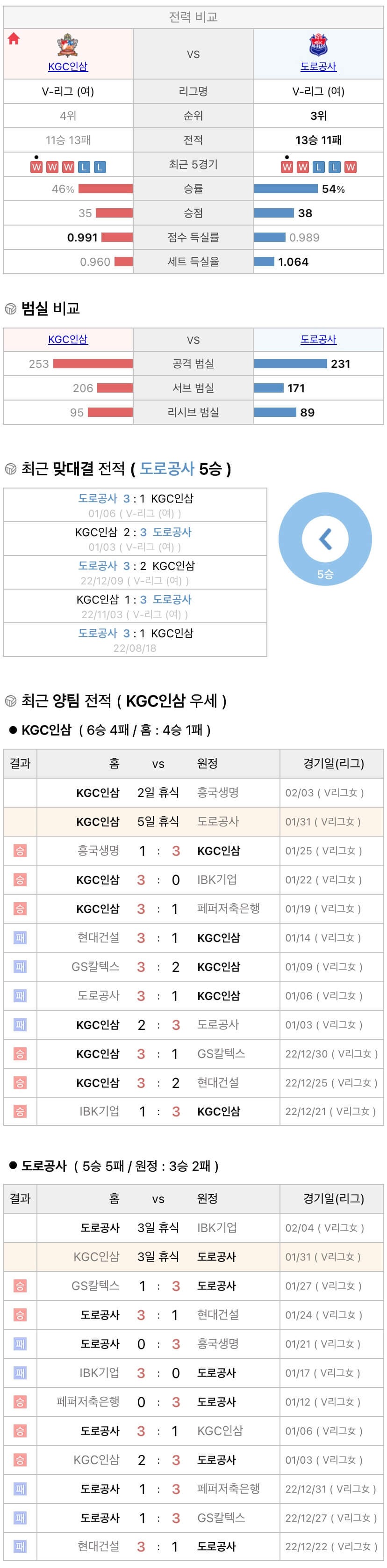 1월31일 V리그 여자프로배구 KGC인삼공사 vs 한국도로공사 분석