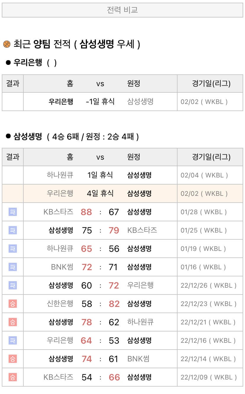 2월2일 WKBL 여자프로농구 우리은행 vs 삼성생명 분석
