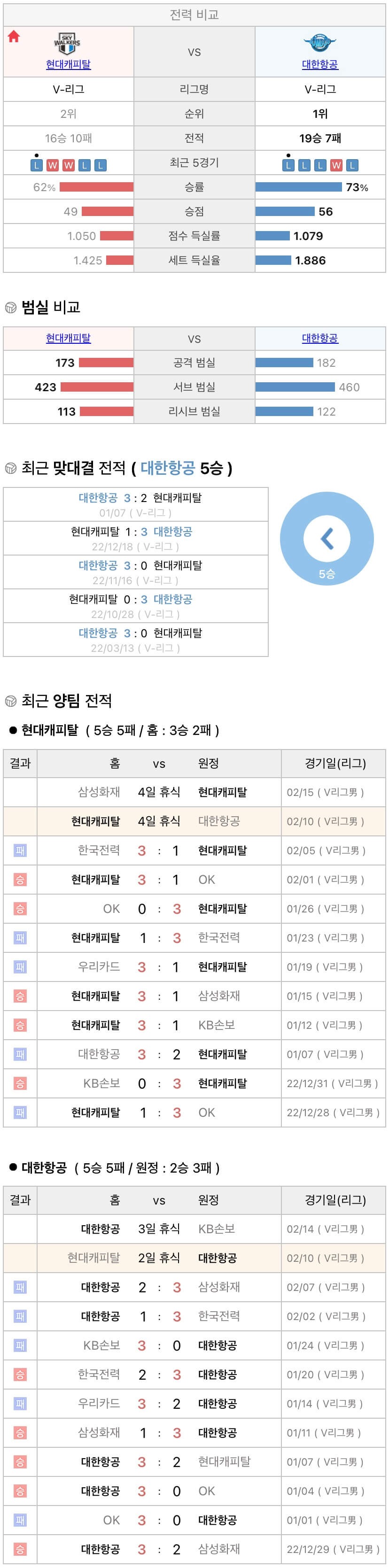 2월10일 V리그 프로배구 현대캐피탈 vs 대한항공 분석