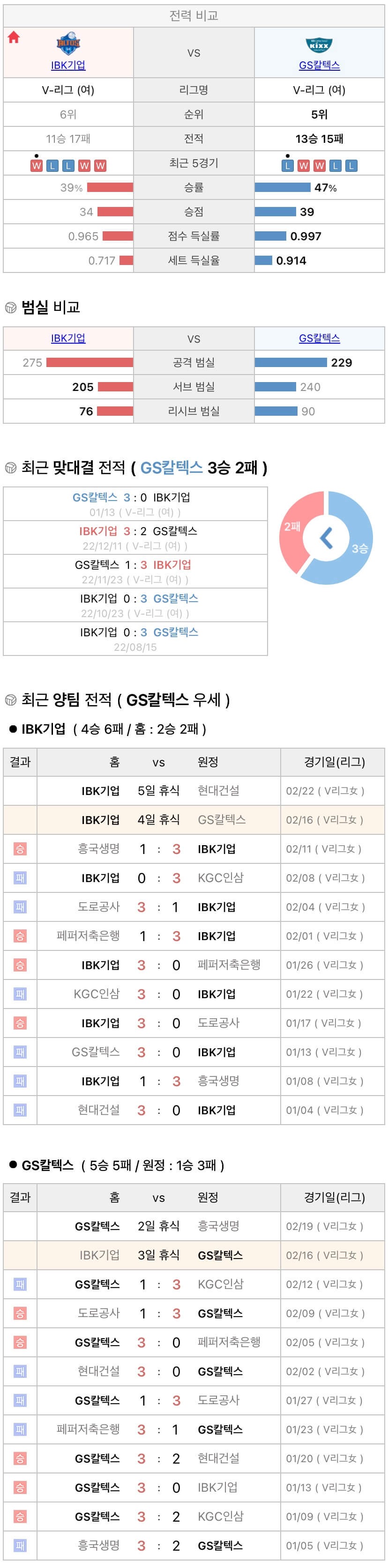 2월16일 V리그 여자프로배구 IBK기업은행 vs GS칼텍스 분석