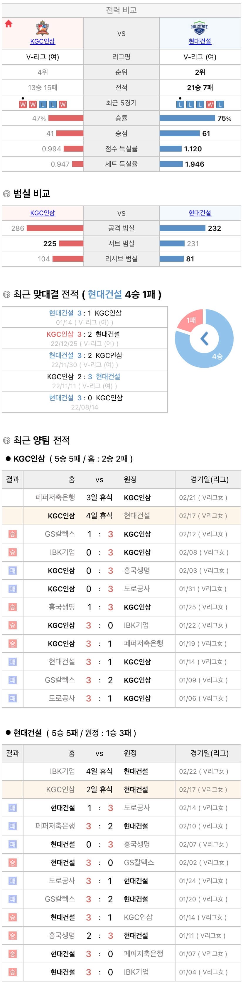 2월17일 V리그 여자프로배구 KGC인삼공사 vs 현대건설 분석