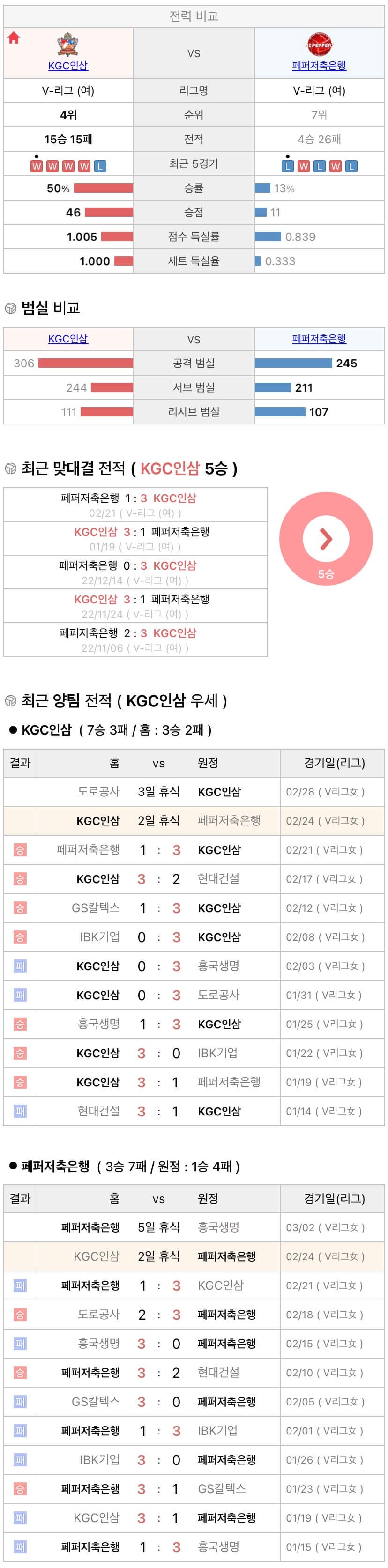 2월24일 V리그 여자프로배구 KGC인삼공사 vs 페퍼저축은행 분석