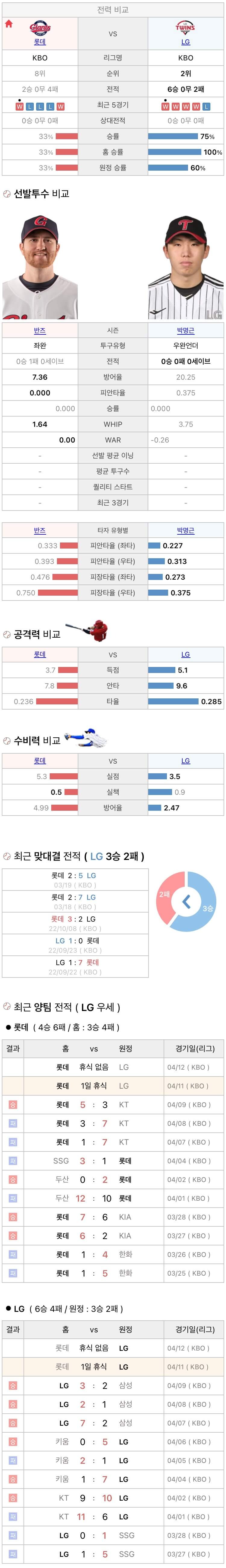 4월11일 KBO 프로야구 LG vs 롯데 분석