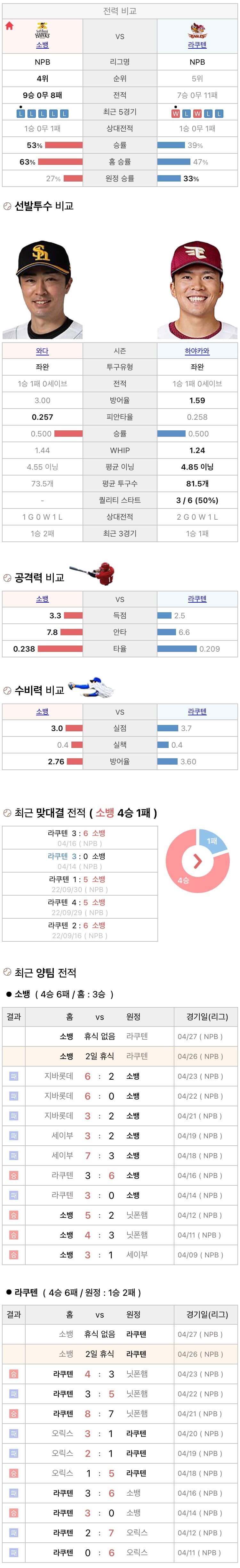 4월26일 K리그 프로축구 광주FC vs 제주UTD 분석