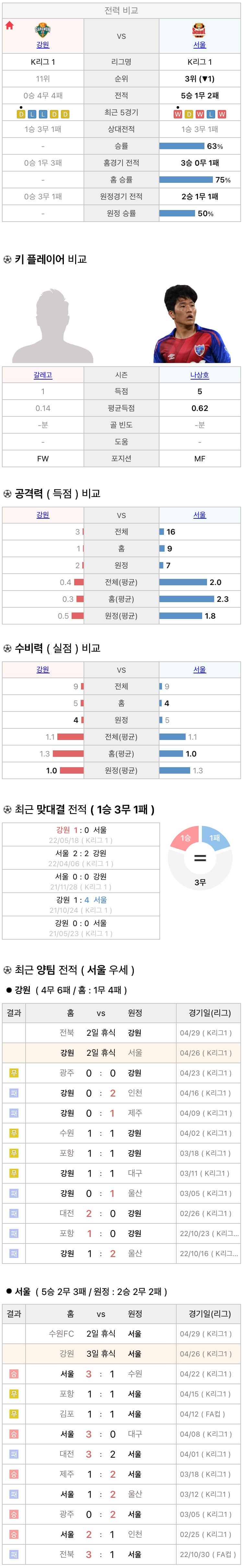 4월26일 K리그 프로축구 전북현대 vs 대전하나시티즌 분석