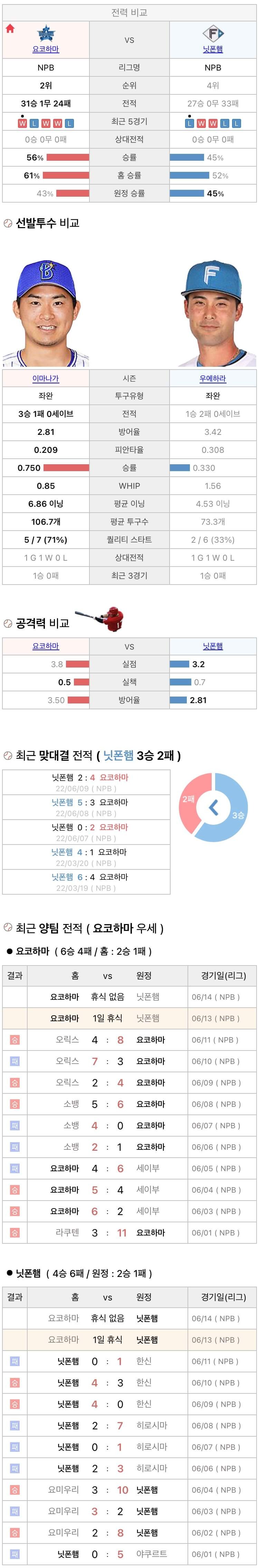 6월13일 NPB 일본프로야구 니혼햄 vs 요코하마 분석및중계