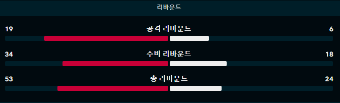 현대 창원 리바운드.png