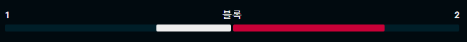 현대 창원 블록.png