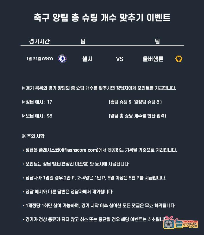 1-21축구 총슈팅개수.png