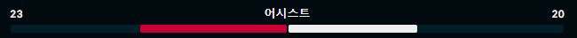 어시스트.png