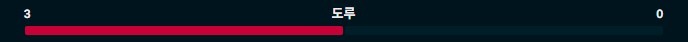 도루.jpg